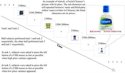How does price variance among purchase channels affect consumers’ cognitive process when shopping online?